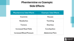 ozempic vs Phentermine Side Effects